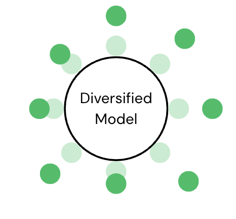 Modifying Large Language Model Post-Training for Diverse Creative Writing