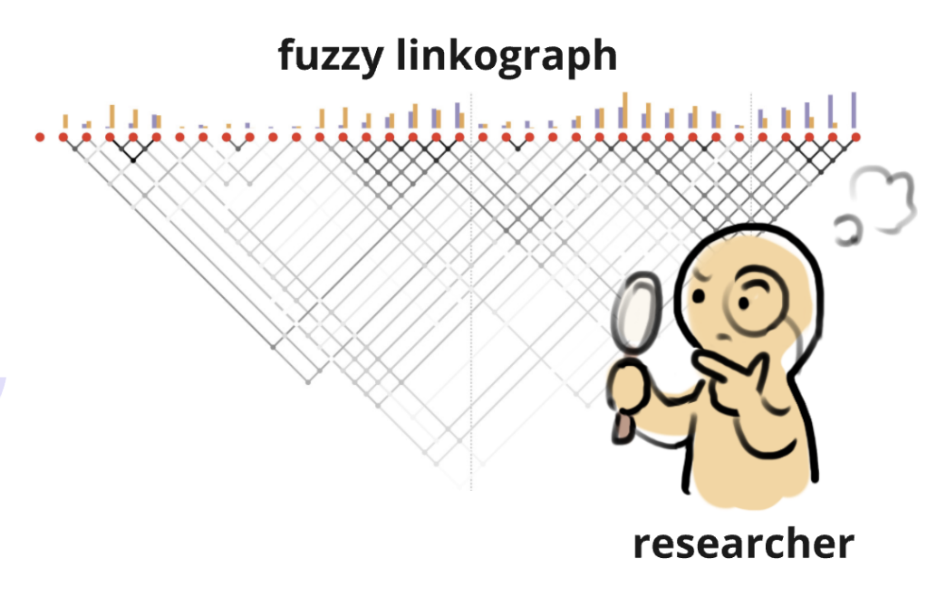 Fuzzy Linkography: Automatic Graphical Summarization of Creative Activity Traces